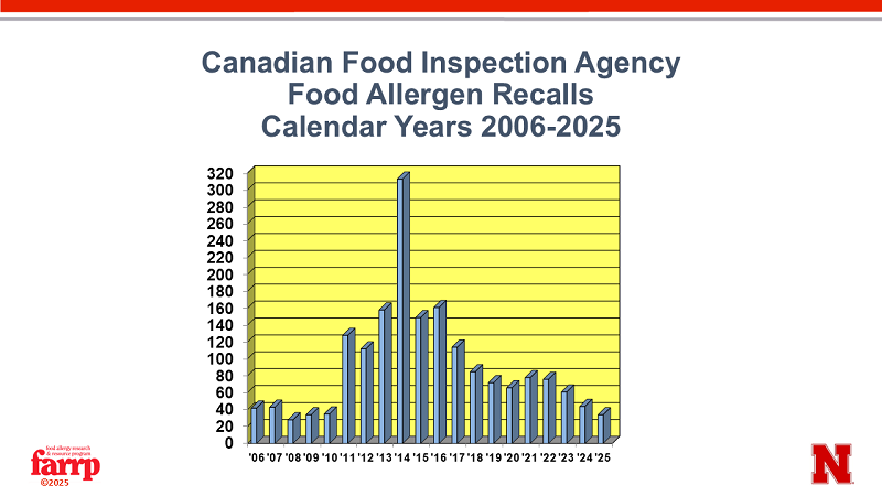 slide showing  Canadian recalls 