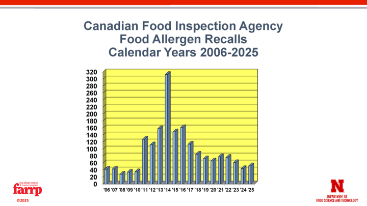 slide showing Canadian statistics
